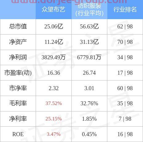 众望布艺股票股吧