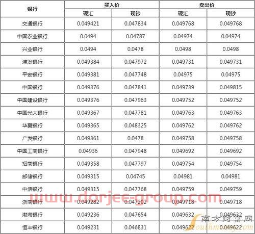 1日元等于多少人民币