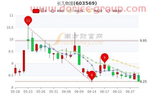 长久物流股票股吧
