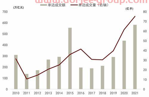 中国证券期货业协会