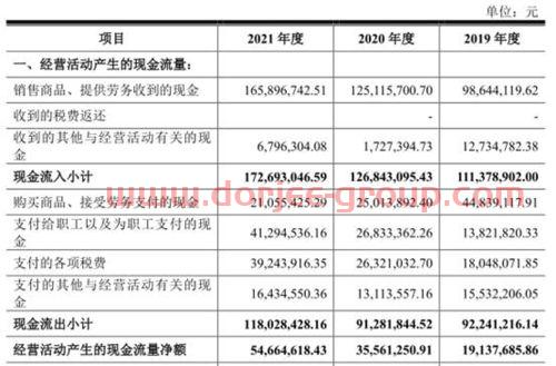 非经常性损益计算公式