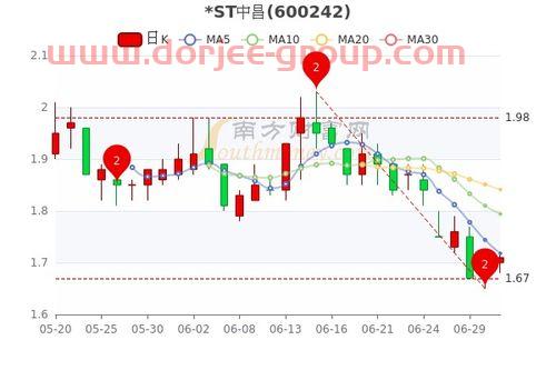 ST 中绒股吧