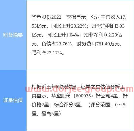 华塑控股