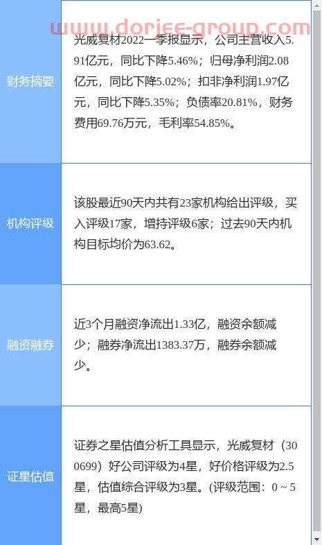 万联证券官网