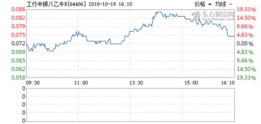 富临运业股吧（000870基金净值查询）