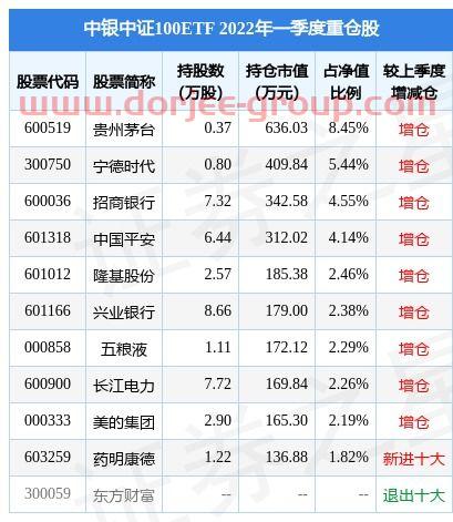 大众汽车股票代码