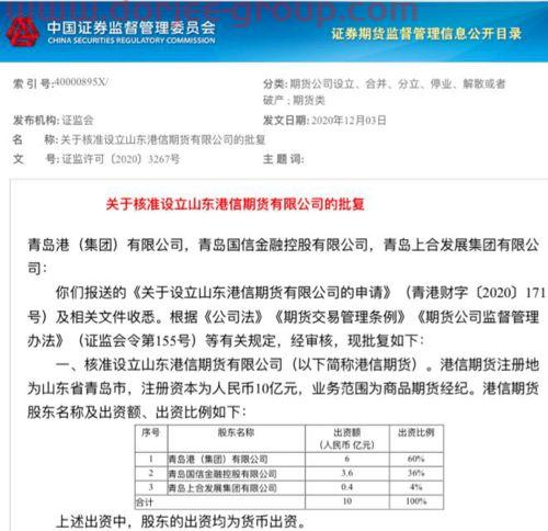 上证指数代码
