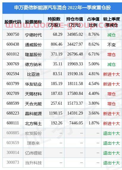 中简科技股吧