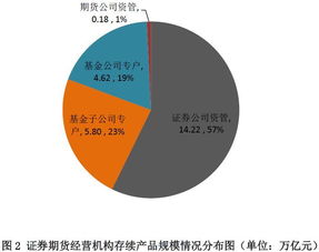 沪深指数