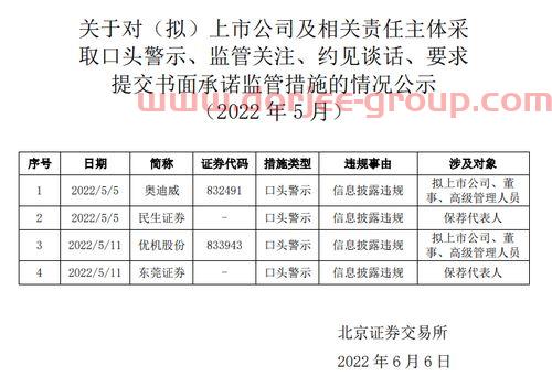 道琼斯期货实时指数