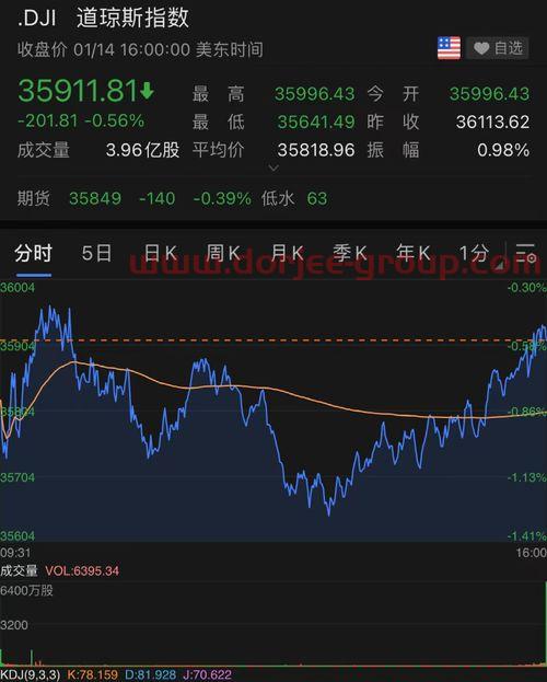 北信源股票