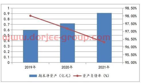 京能置业