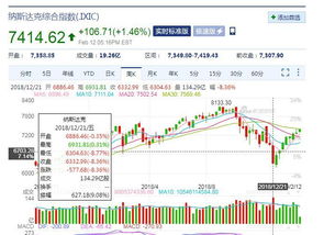 中信基金