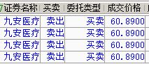 九安医疗*公告