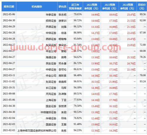 股票开户东吴证券