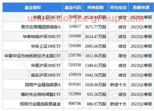 上证50有哪些股票
