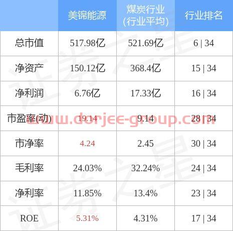 美锦能源股票股吧