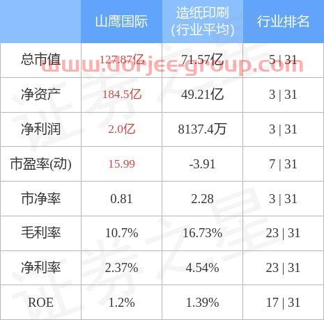 山鹰纸业股票股吧