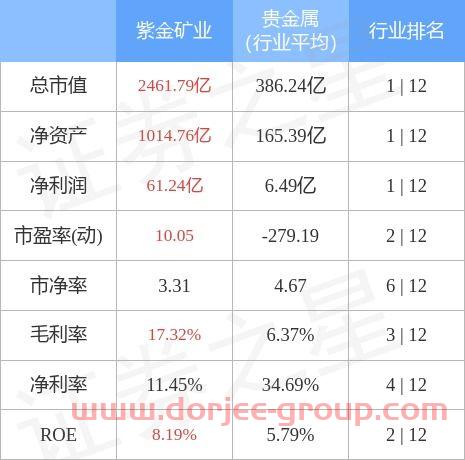 紫金矿业股价