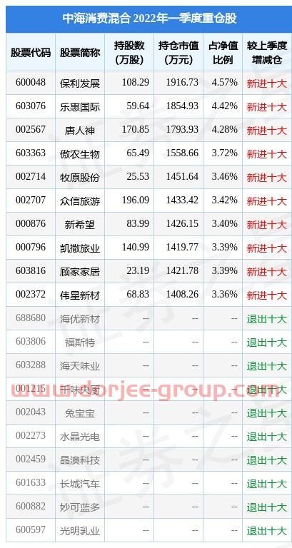 中海能源